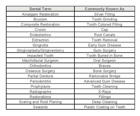 bunot in english dental term